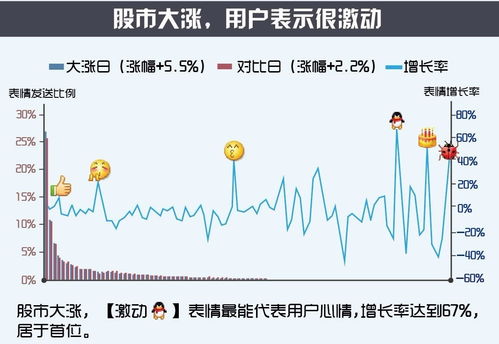 对今年的 股市你有什么看发