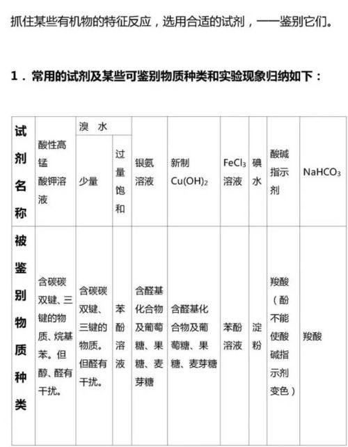 高中有机物知识点总结