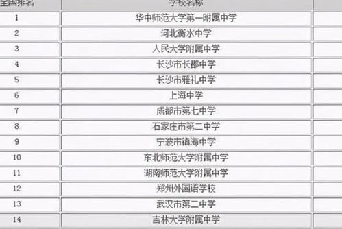 我国高中前百名榜单公布,衡水中学被超越,榜首录取率高达99