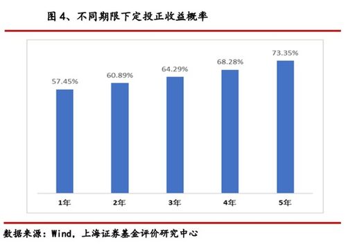 我定投了5支基金，华安宏利，融通深证100，华夏回报、华夏红利、嘉实300，每支定投三百元，这种组合怎样？