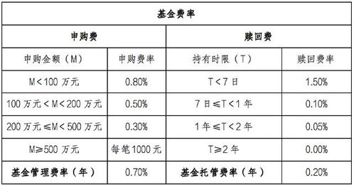 我想知道诺安平衡基金现在一万元净值有多少，怎样抛？