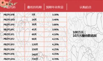 工商银行牡丹卡透支十万还款二十四个月月换款多少