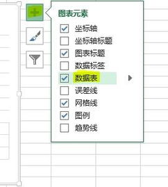 excel中柱形图上已经加了一排数据标注,现要求在横坐标轴下面再加一排 标注,能实现吗 