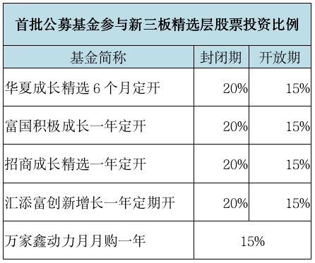 我前天用十万买了万家基金，一个月收益估计是多少呢？怎么再买掉呢？