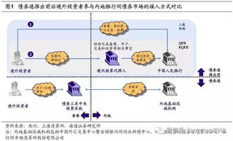 什么是证券做市商？投资银行为何要充当做市商？