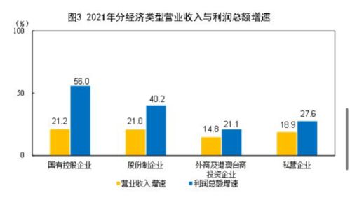 2022珠三角工业企业单位中微小型企业一共有多少家，占广东省比例是多少？这些数据去哪里找呀求告知