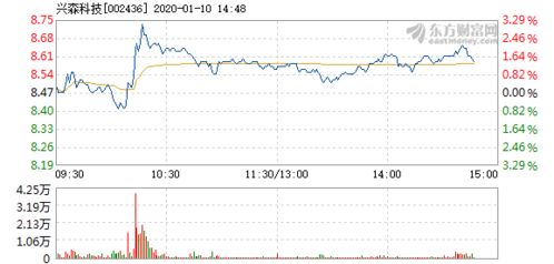 兴森科技2022年10月15号能复牌吗