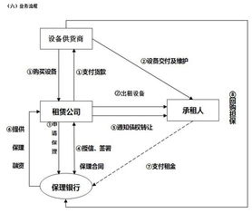 保理业务是什么意思(什么叫保理业务)