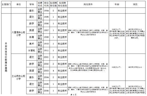 开封多所学校公开招聘教师,310名 下周开始报名