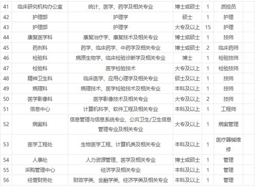 北京大学首钢医院公开招聘2022年应届高校毕业生93名 