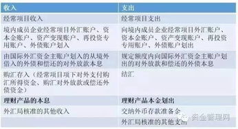 跨境人民币资金池专用存款账户资金可以买理财产品吗