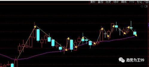 一买就跌一卖就涨 如何走出追涨杀跌的怪圈