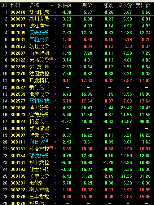 股票机器人 300024 ， 为什么会变成二十几块， 前段时间还是五十多