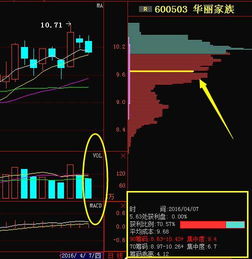 华丽家族属于什么板块？什么行业？