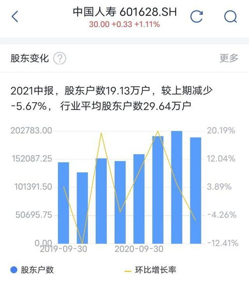 中国平安股票为什么比人寿弱很多