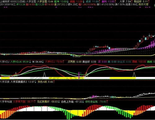 变色与变形KDJ指标和八字操盘买卖主图指标源代码