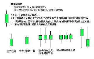 股市K线中大中小阳线，大中小阴线和长短十字线，T字线，倒T字线，一字线什么样子的，最好有图片