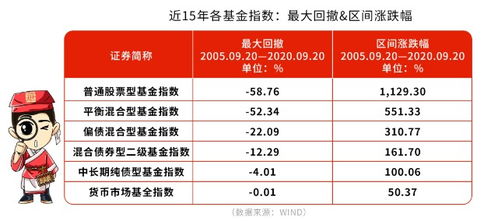 有多少种投资