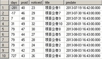 现在一个结果集有N条数据,总段days中有N条为负数,N条为正数,怎么把days为正数的desc,days为负数的asc 