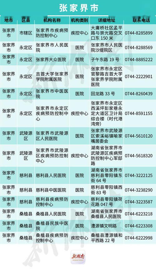 增至627家, 健康卡 可查 湖南可做核酸检测机构全名单来了