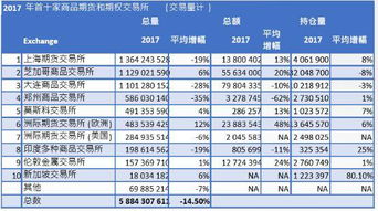 上期所大商所郑商所区别？