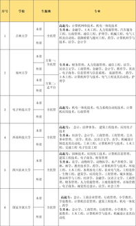 2022年上海专升本填报志愿开始？(图1)