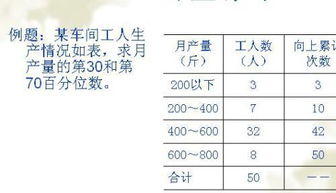 百分算怎么算？