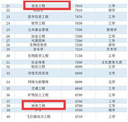 在山东地质大队了工作的薪金待遇怎么样？正常情况下的，没钱了原谅