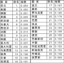 求广州IT企业名录