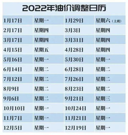 2022年中国石化油调整价格