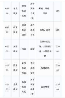 司机朋友们注意啦 山西对部分高速路段名称和编号作出调整