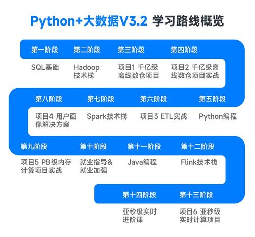 刚刚出炉 速看7月编程语言排行榜