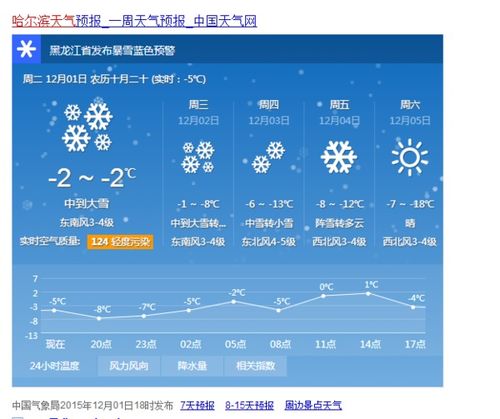 2015年12月1日哈尔滨,西安,杭州,拉萨,香港,台北,最高气温和最低气温是多少 