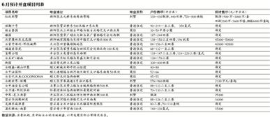 红五月 成定局 六月楼市能否继续上行 2 