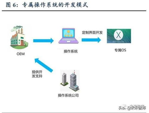 服务器常用的四款操作系统是什么