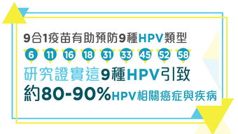 HPV自检仪，是在康心预约九价hpv疫苗包含的，谁用过，靠谱吗？