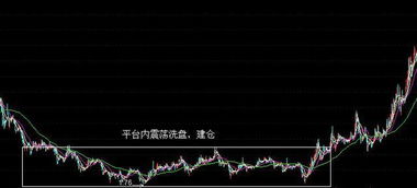 股票盈利计算方法 我80一股买了700股 涨到81.5 我能赚多少钱