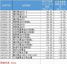 易方达黄金基金如何？真金白银板块很好很强大是伐...