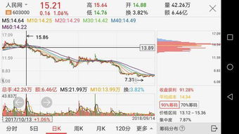 股票筹码集中之后,为什么又向下集中 这一文终于讲透彻了,太精辟了