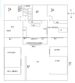 武财神关公在我家的摆放位置 