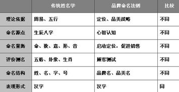 被企业家忽视的品牌命名 