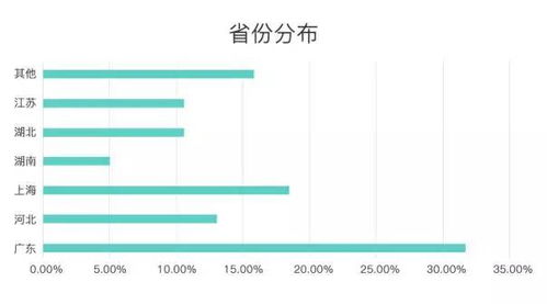 海南有哪些比较好的医药公司