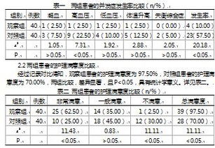 CysC在诊断慢性肾功能衰竭的临床意义