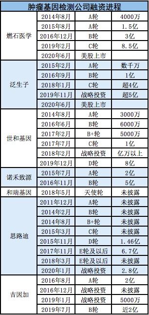 基因检测公司排名哪家好??