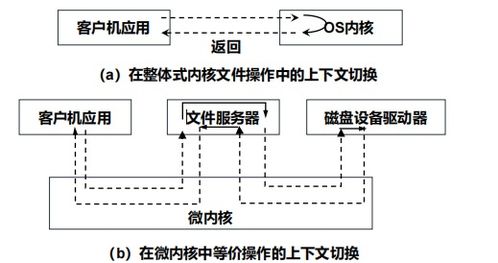 操作系统原理 第二章 进程管理 1