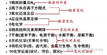 高三复习知识点