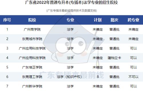 仲恺农业工程学院海珠区包括哪些学院