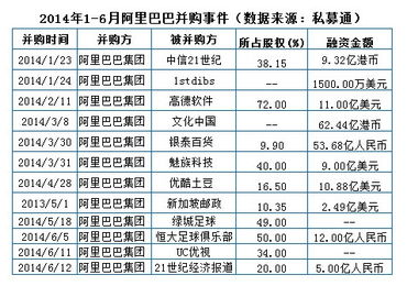 魅族科技总资产是多少？