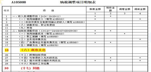 非金融企业之间借款利息需要缴纳印花税嘛？ 计税依据是借款额 还是借款利息呢？