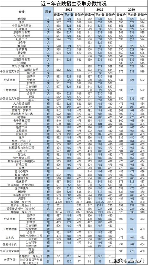 延大分数 延安大学各专业录取分数线